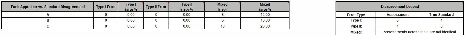 binary7