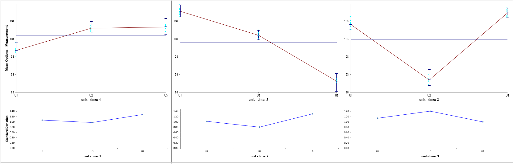 Multi-Vari Charts