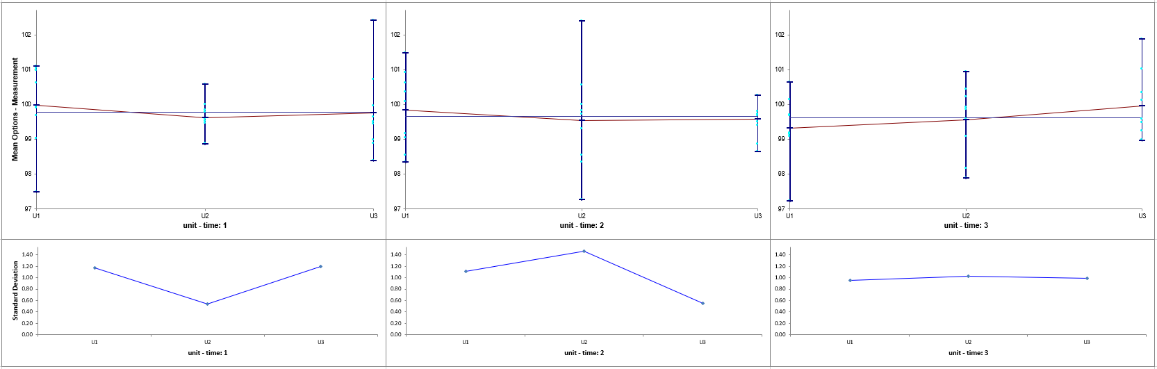 Multi-Vari Charts