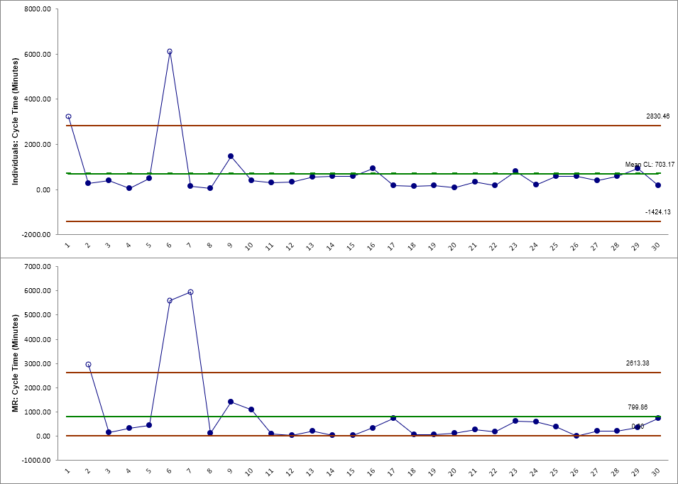 Control Charts
