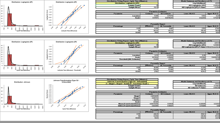 Distribution Fitting