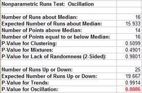 Nonparametric Oscillations