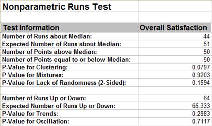 Nonparametric Runs Test