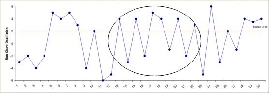 Nonparametric Run Chart