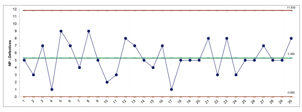nP-Chart in Excel