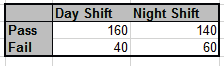 Compute Odds Ratio Data Table