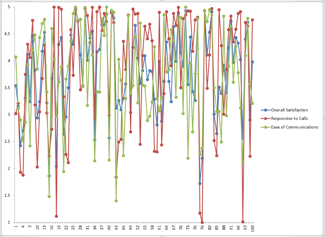 Overlay Run Chart