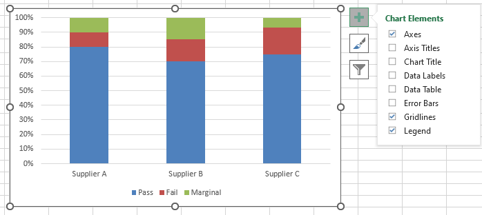 Chi-Square 2 Way Data Table Statistics