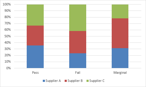 Chi-Square 2 Way Data Table Statistics