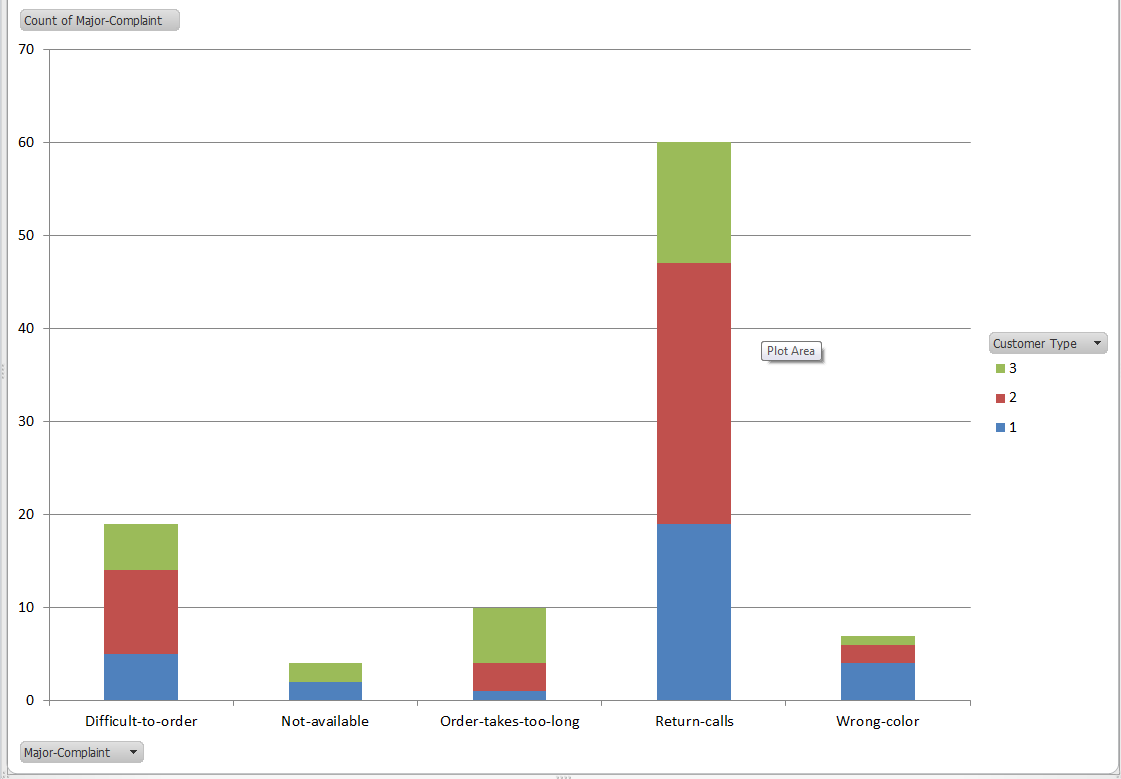 Pivot Chart