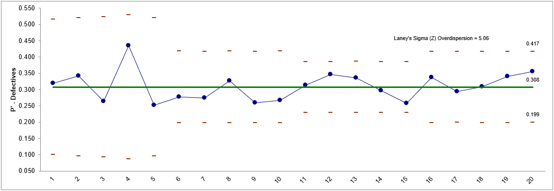 P-Chart in Excel