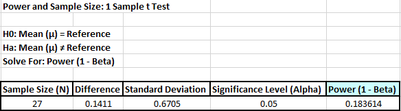 Power and Sample Size