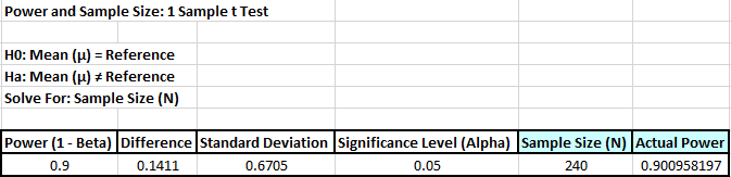 Power and Sample Size