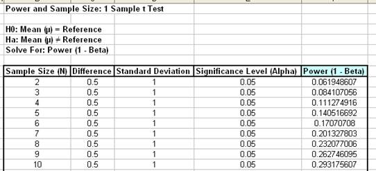 Power and Sample Size