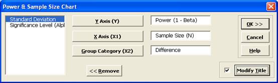 Power and Sample Size Chart