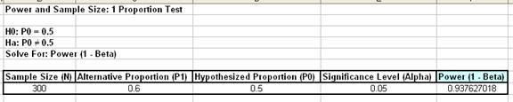 Power and Sample Size Results