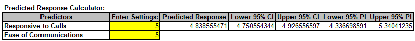 Predicted Response Calculator