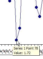 Data Point Value