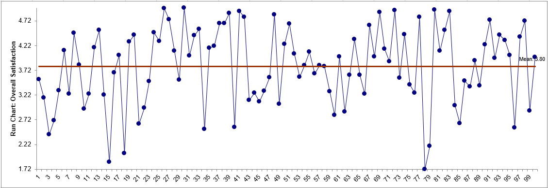 Run Chart