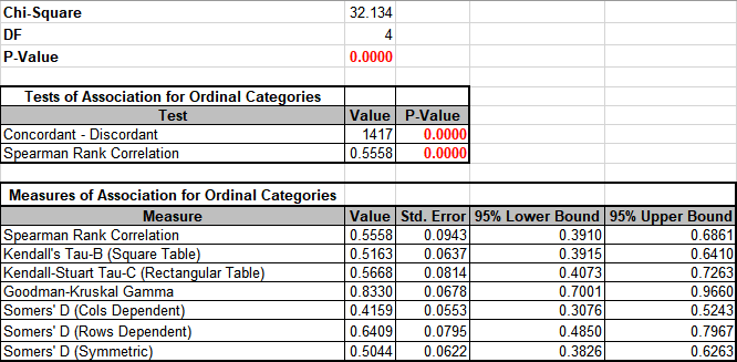 Chi-Square Ordinal Results 2