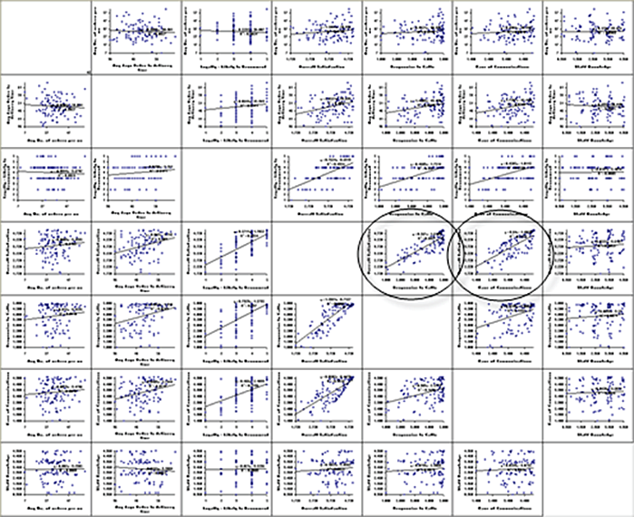 SigmaXL Scatter Plot Matrix
