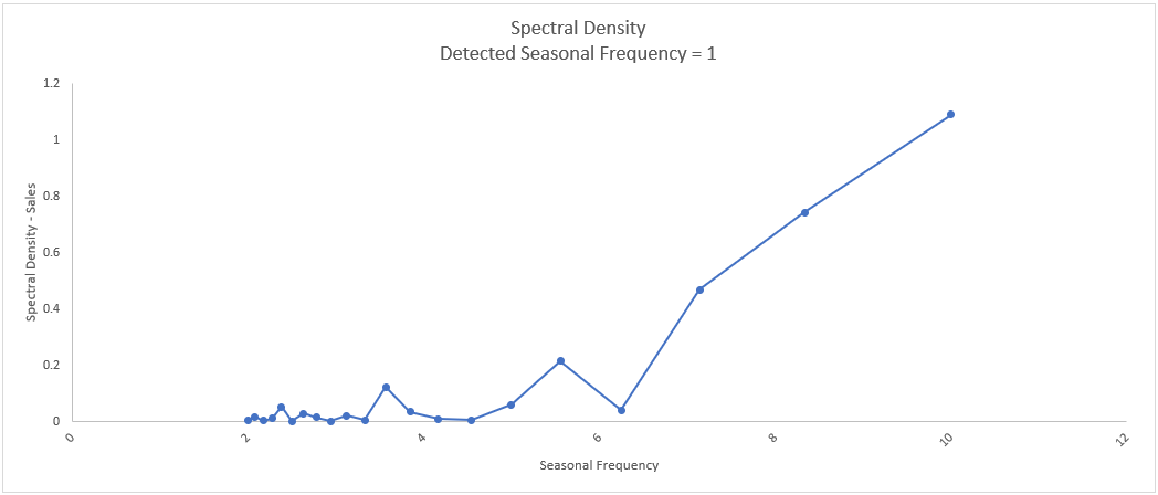 Spectral2
