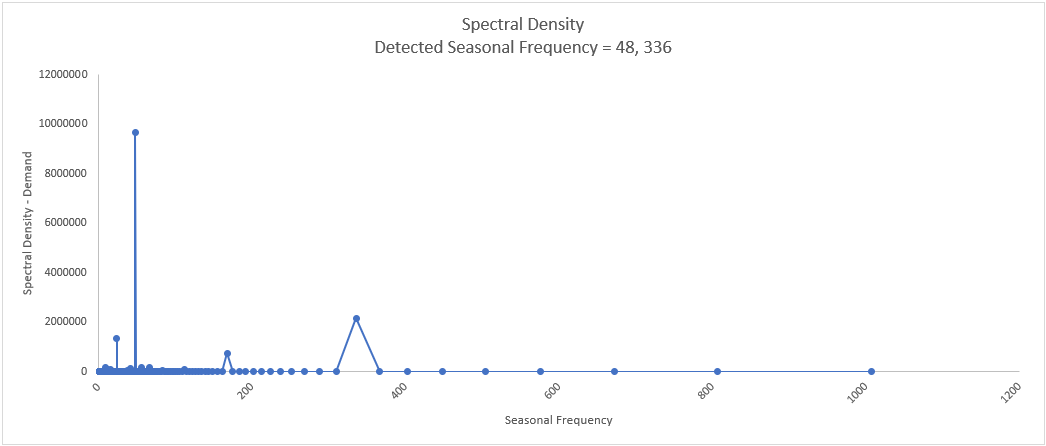 Spectral2