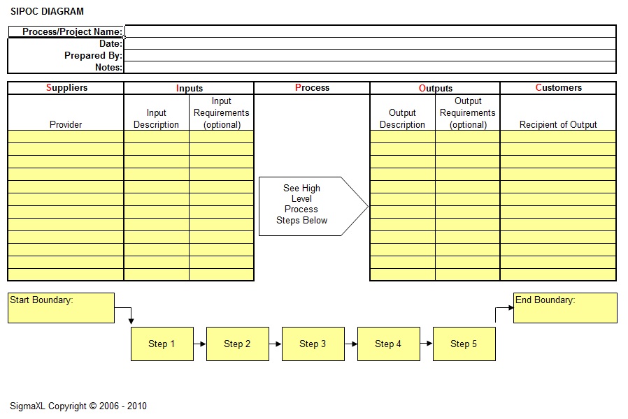 sipoc diagram