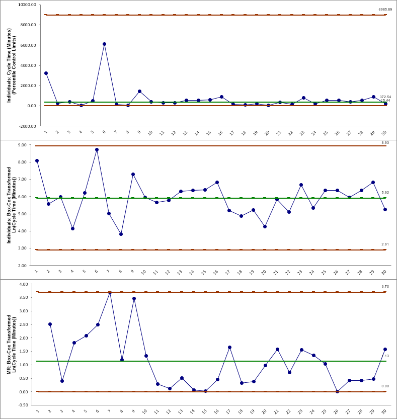 Control Charts