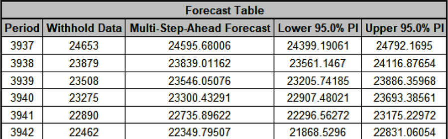 EXPForecastStep26