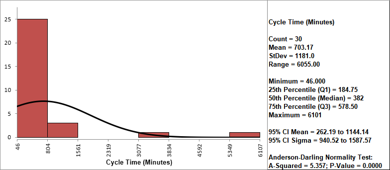 Histogram Descriptive Statistics