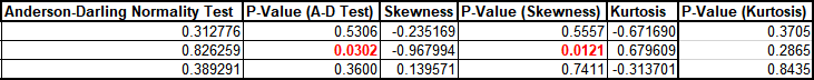 Descriptive Statistics Column Format2