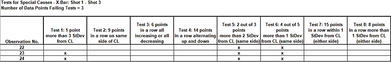 Range chart showing an in control process