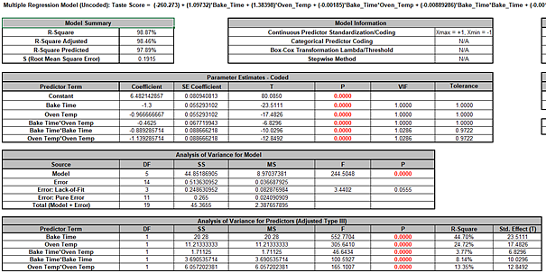 RSM Advanced Multiple Regression Report A