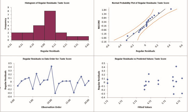 RSM Advanced Multiple Regression Residual Charts