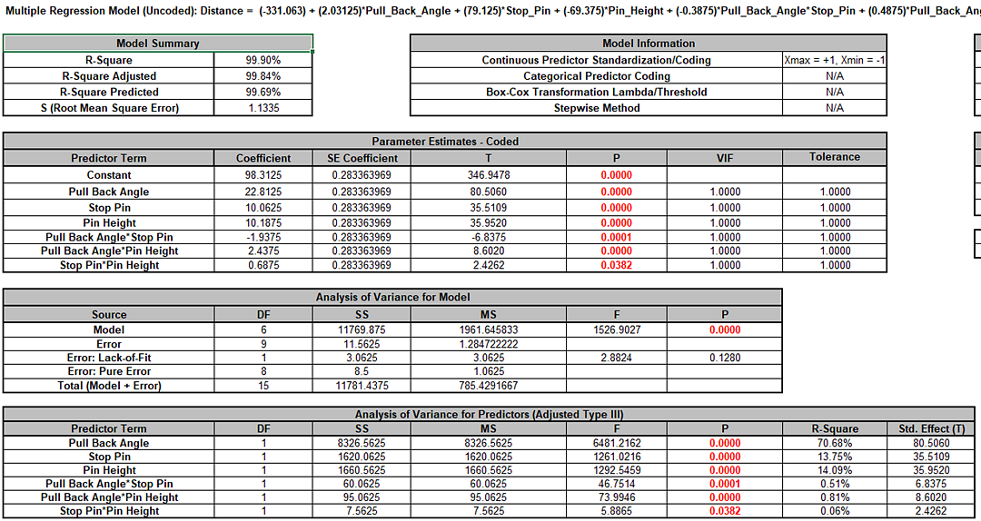 Ad MReg Catapult Report