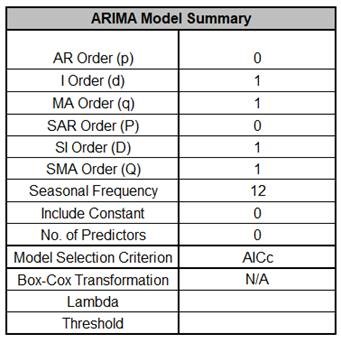 ARIMACCStep30