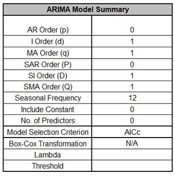 ARIMACCStep30