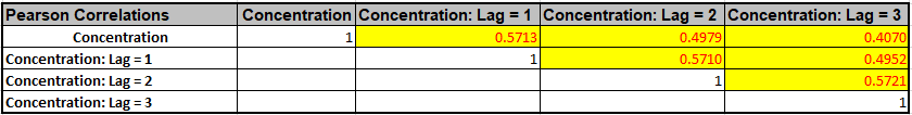 Autocorrelation3