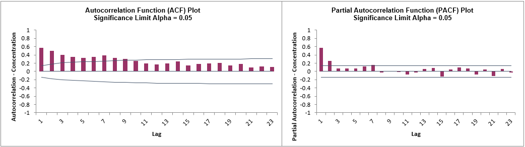 Autocorrelation3