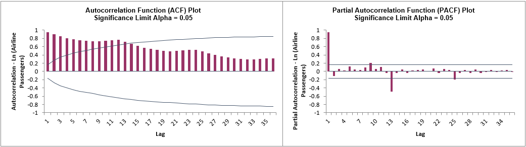 Autocorrelation3