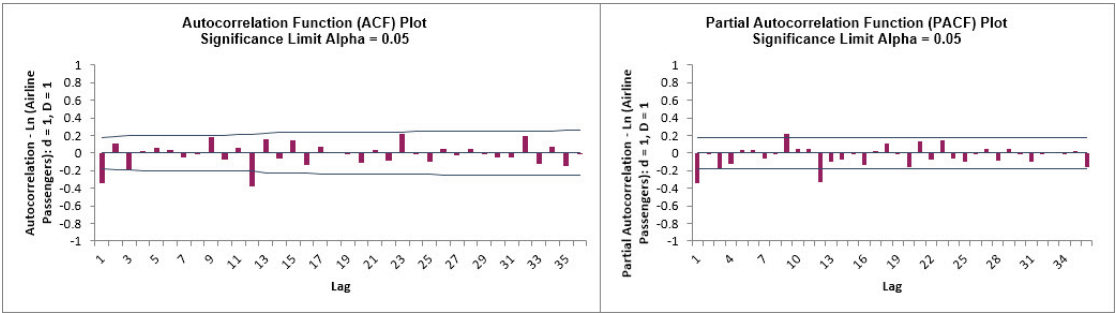 Autocorrelation3