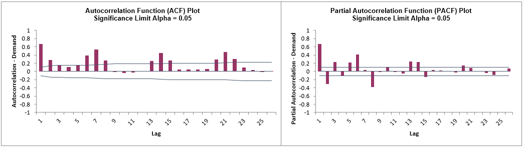 Autocorrelation3