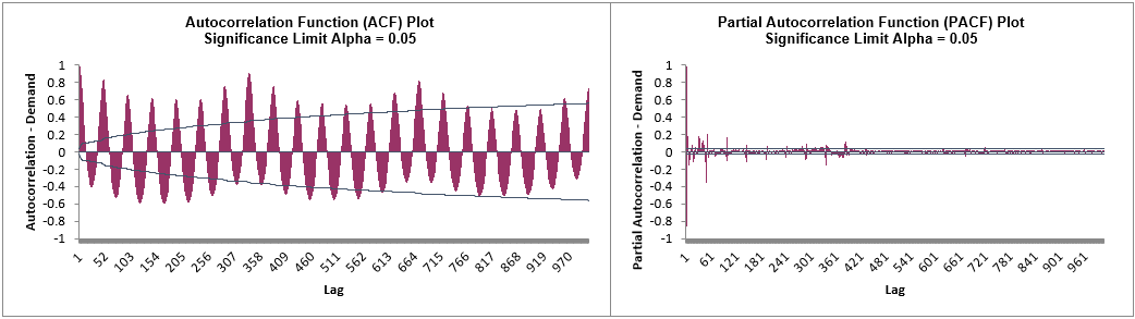 Autocorrelation3