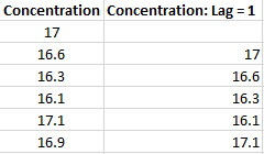 Autocorrelation2