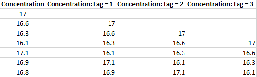 Autocorrelation2