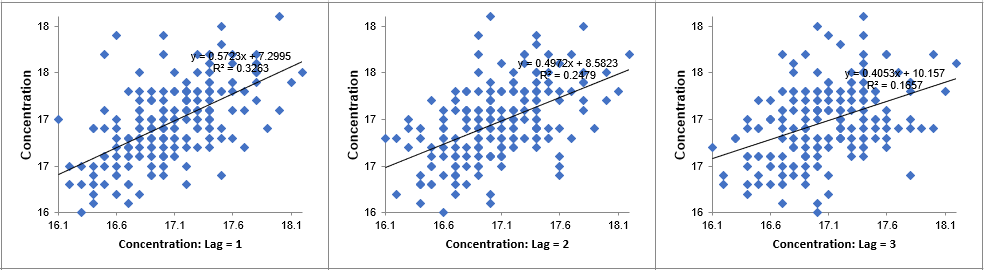 Autocorrelation3