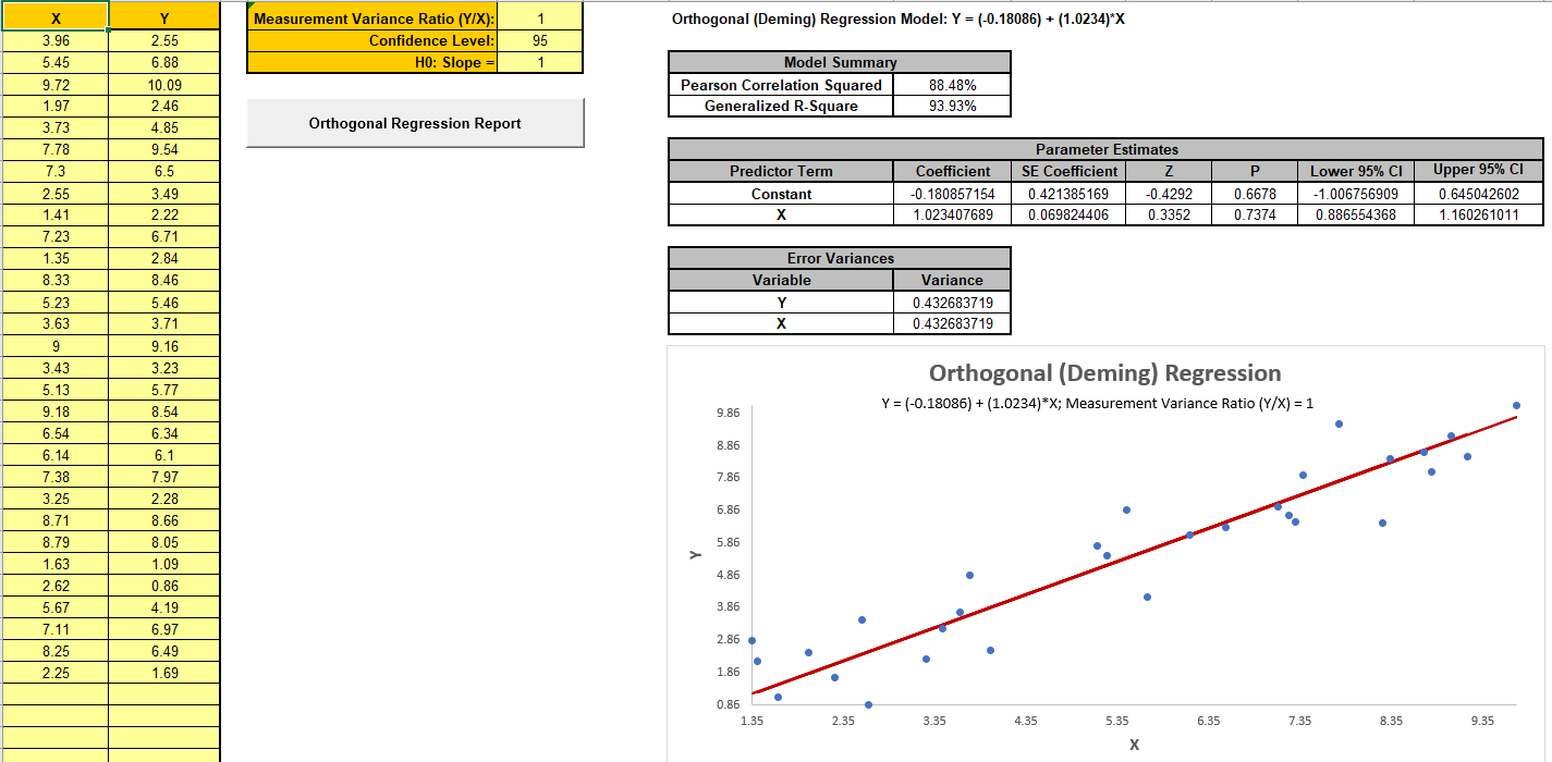 Orthogonal (Deming) Regression Template Example 1