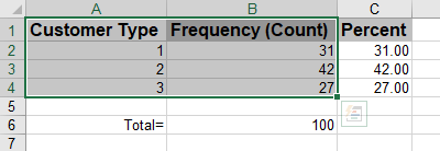 Frequency to Raw Data Selection