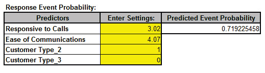 Response Event Probability